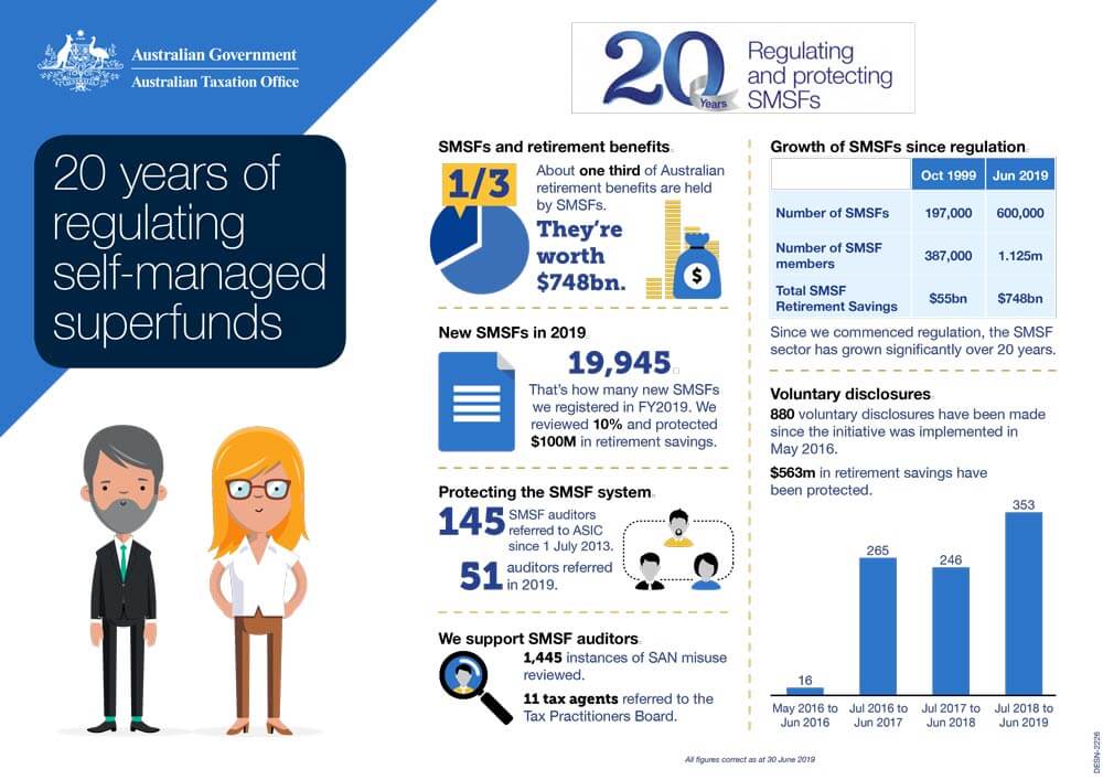 191009-ATO-SMSF-20-Year-Infographic-(1) (1)